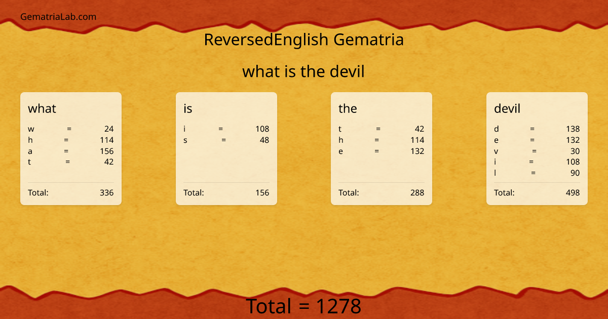 what is the devil in reversedEnglish Gematria